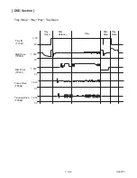 Preview for 78 page of Sharp DV-NC150U Service Manual