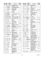 Preview for 82 page of Sharp DV-NC150U Service Manual