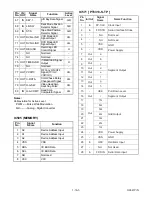 Preview for 83 page of Sharp DV-NC150U Service Manual