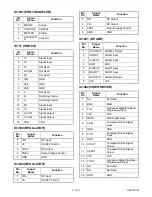 Preview for 84 page of Sharp DV-NC150U Service Manual