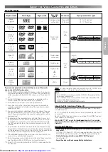 Preview for 5 page of Sharp DV-NC200 Operation Manual