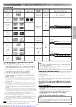 Preview for 5 page of Sharp DV-NC200S Operation Manual