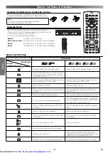 Preview for 8 page of Sharp DV-NC200S Operation Manual