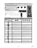 Preview for 14 page of Sharp DV-NC200SB Service Manual