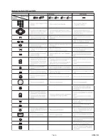 Preview for 15 page of Sharp DV-NC200SB Service Manual