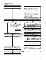 Preview for 45 page of Sharp DV-NC200SB Service Manual