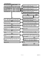 Preview for 46 page of Sharp DV-NC200SB Service Manual