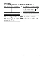 Preview for 48 page of Sharp DV-NC200SB Service Manual