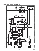 Preview for 56 page of Sharp DV-NC200SB Service Manual