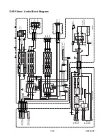 Preview for 57 page of Sharp DV-NC200SB Service Manual