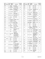 Preview for 86 page of Sharp DV-NC200SB Service Manual