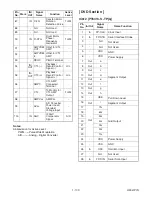 Preview for 87 page of Sharp DV-NC200SB Service Manual