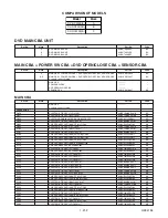 Preview for 94 page of Sharp DV-NC200SB Service Manual