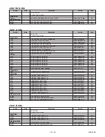 Preview for 107 page of Sharp DV-NC200SB Service Manual