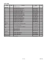 Preview for 108 page of Sharp DV-NC200SB Service Manual