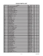 Preview for 131 page of Sharp DV-NC200SB Service Manual