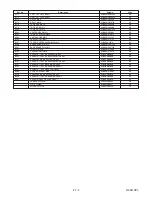 Preview for 132 page of Sharp DV-NC200SB Service Manual