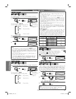 Preview for 28 page of Sharp DV-NC200X Operation Manual