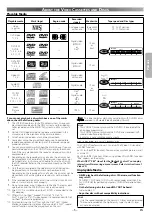 Preview for 5 page of Sharp DV-NC230SB Operation Manual