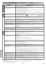 Preview for 36 page of Sharp DV-NC230SB Operation Manual