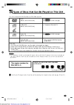 Предварительный просмотр 5 страницы Sharp DV-NC60 Operation Manual