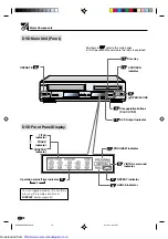 Предварительный просмотр 12 страницы Sharp DV-NC60 Operation Manual