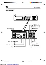 Предварительный просмотр 15 страницы Sharp DV-NC60 Operation Manual