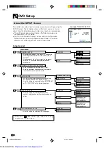 Предварительный просмотр 40 страницы Sharp DV-NC60 Operation Manual