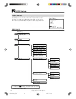 Предварительный просмотр 28 страницы Sharp DV-NC65H Operation Manual