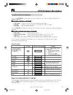 Предварительный просмотр 51 страницы Sharp DV-NC65H Operation Manual