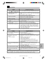 Предварительный просмотр 97 страницы Sharp DV-NC65H Operation Manual