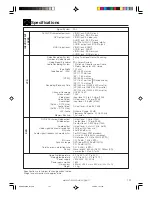 Предварительный просмотр 101 страницы Sharp DV-NC65H Operation Manual