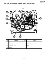 Предварительный просмотр 23 страницы Sharp DV-NC65H Service Manual