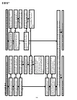 Предварительный просмотр 56 страницы Sharp DV-NC65H Service Manual