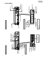 Предварительный просмотр 5 страницы Sharp DV-NC70 Service Manual