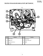 Предварительный просмотр 17 страницы Sharp DV-NC70 Service Manual