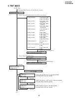 Предварительный просмотр 37 страницы Sharp DV-NC70 Service Manual