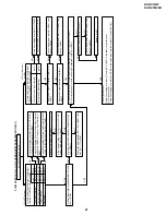 Предварительный просмотр 47 страницы Sharp DV-NC70 Service Manual