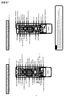 Preview for 8 page of Sharp DV-NC70C Service Manual