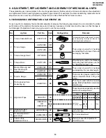 Preview for 15 page of Sharp DV-NC70C Service Manual