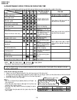 Preview for 16 page of Sharp DV-NC70C Service Manual