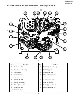 Preview for 17 page of Sharp DV-NC70C Service Manual