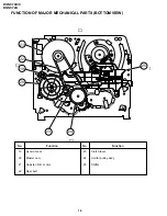 Preview for 18 page of Sharp DV-NC70C Service Manual