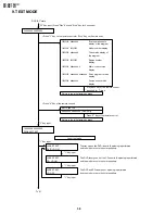 Preview for 38 page of Sharp DV-NC70C Service Manual