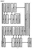 Preview for 46 page of Sharp DV-NC70C Service Manual