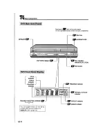 Предварительный просмотр 12 страницы Sharp DV-NC80 Operation Manual