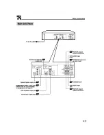 Предварительный просмотр 15 страницы Sharp DV-NC80 Operation Manual