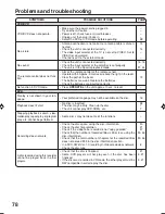 Preview for 80 page of Sharp DV-RW250X Operation Manual