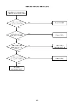 Предварительный просмотр 51 страницы Sharp DV-RW260S Service Manual