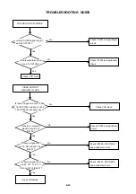 Предварительный просмотр 69 страницы Sharp DV-RW260S Service Manual